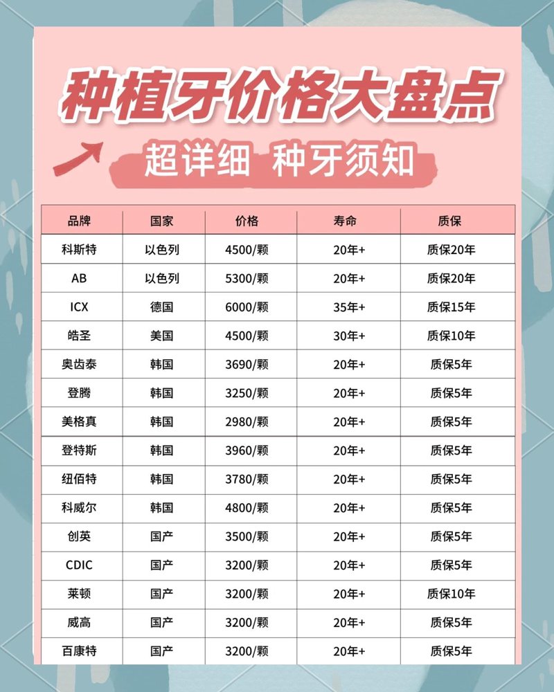 种植牙价格解读:了解市场行情,选择性价比高的方案