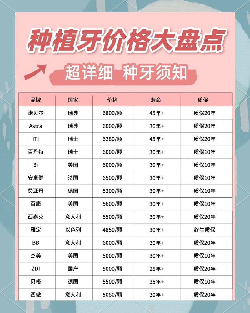 牙齿矫正：价格背后的艺术与科学