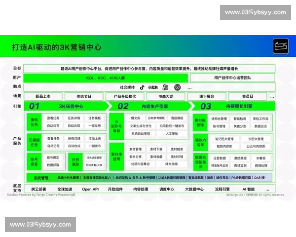 企业关键词优化策略与品牌增长实战指南全流程解析与精准流量提升方案 企业关键词优化策略与品牌增长实战指南全流程解析与精准流量提升方案
