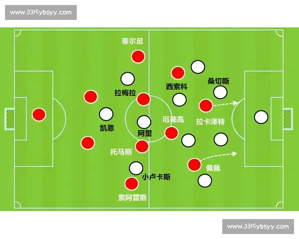 从战术博弈与阵型演化深度解析现代球队攻防体系构建逻辑关键路径
