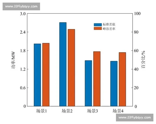 单双排位系统分析与优化建议:提升游戏公平性与玩家体验的策略探讨 单双排位系统分析与优化建议:提升游戏公平性与玩家体验的策略探讨